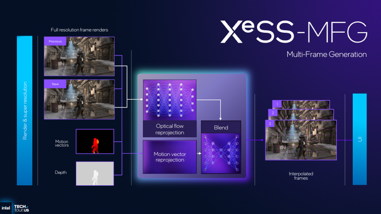 اینتل به رقابت Multi-Frame Gen پیوست، انتشار SDK نسخه 3.0.0 XeSS